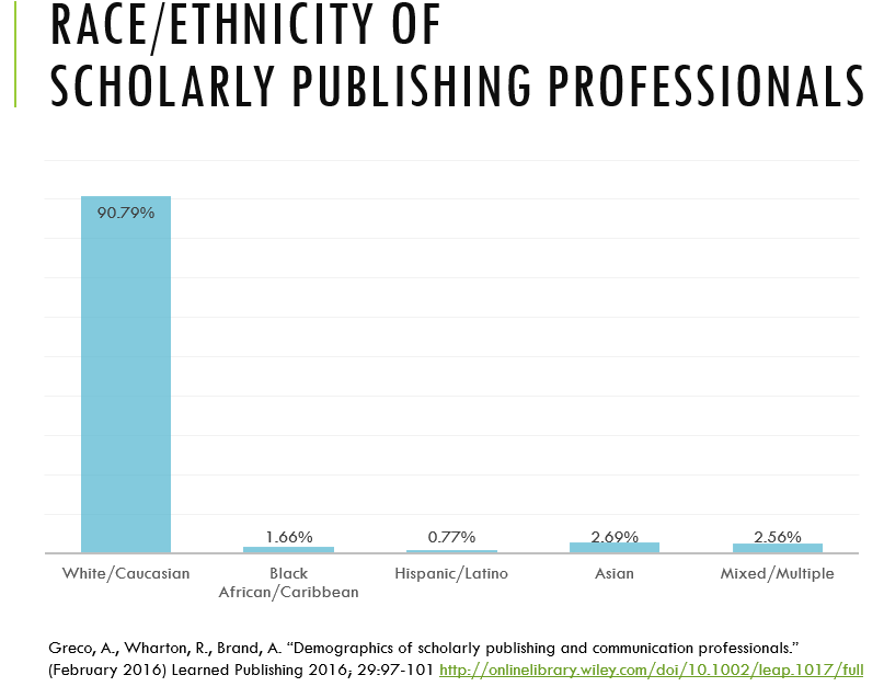 -raceethnicity-of-scholarly-publishing-professionals