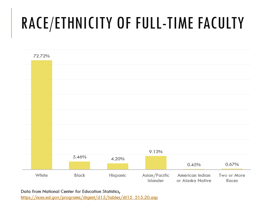 raceethnicity-of-full-time-faculty