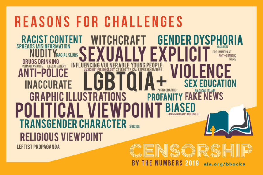 Read more about the article Silencing LGBTQIA+ Voices: Banned Books Week 2020