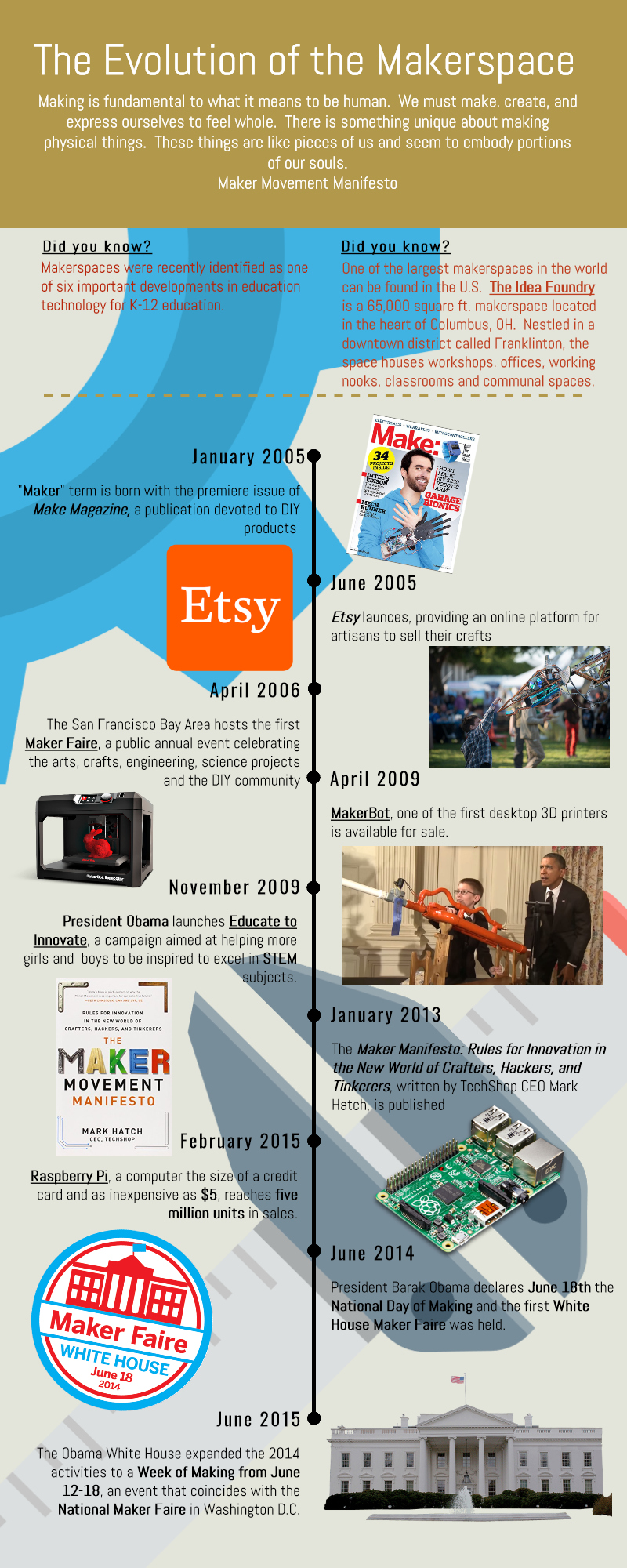 Read more about the article Where Did the Makerspace Movement Begin?