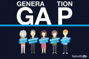 Read more about the article Are You Gen X, a Millennial, or Gen Z?: Exploring the Generations