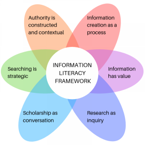 Read more about the article Frame of the Day: Research as Inquiry