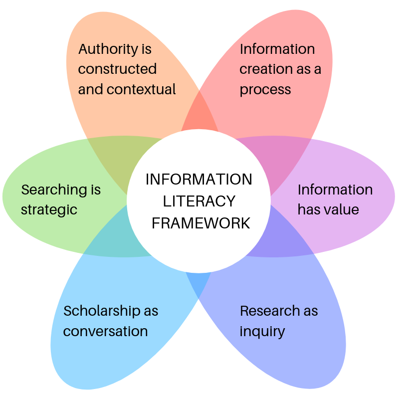 Read more about the article Frame of the Day: Information Has Value